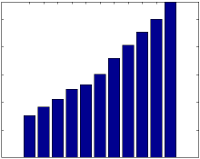 Website Statistics